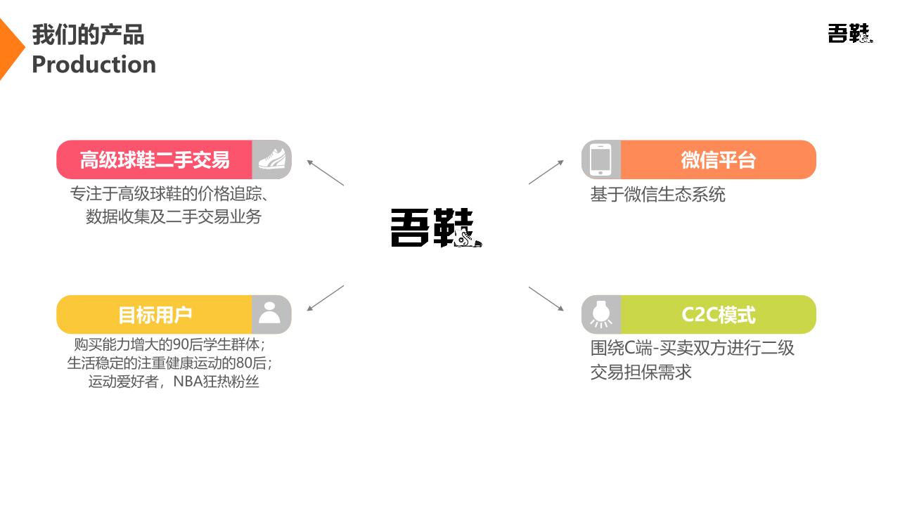 球鞋二手交易平台商业计划书-undefined
