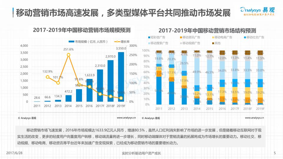 2017中国移动营销市场年度综合分析报告-undefined
