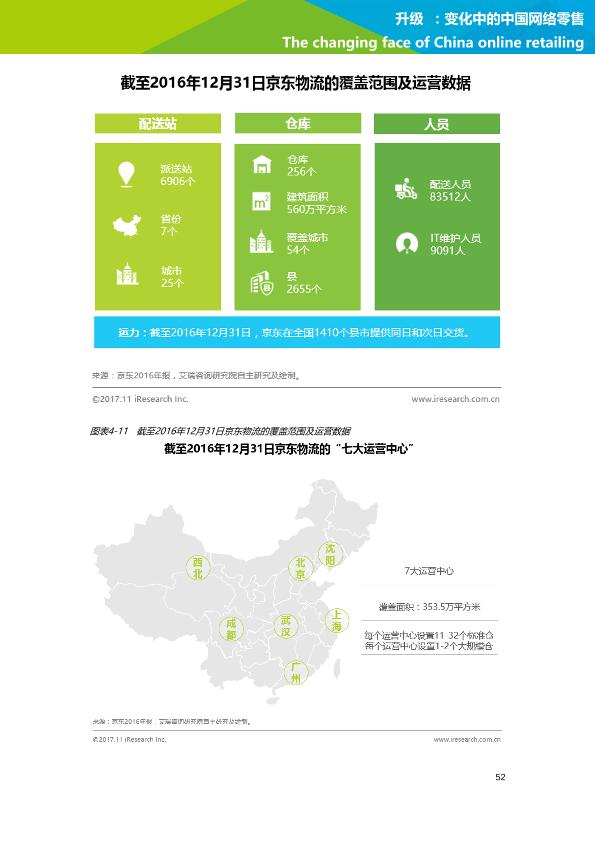 零售行业行研报告：艾瑞市场咨询-升级：变化中的中国网络零售-undefined