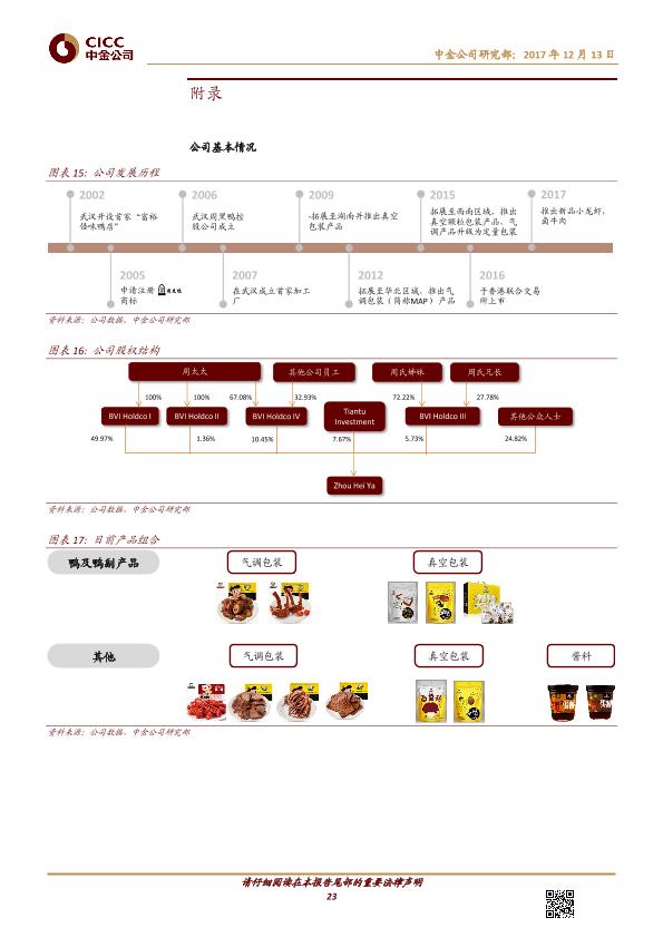 熟卤制品行业品牌分析报告：周黑鸭-01458.HK-风物长宜放眼量-20171213-undefined