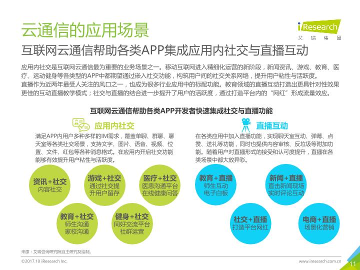 通信行业白皮书行研报告：中国云通信行业发展白皮书 -undefined