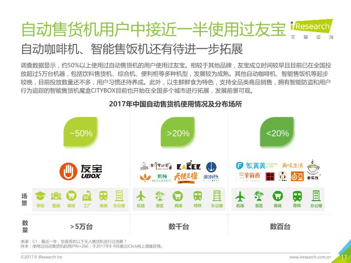 零售行业行研报告：2017年中国无人零售用户行为研究报告-undefined
