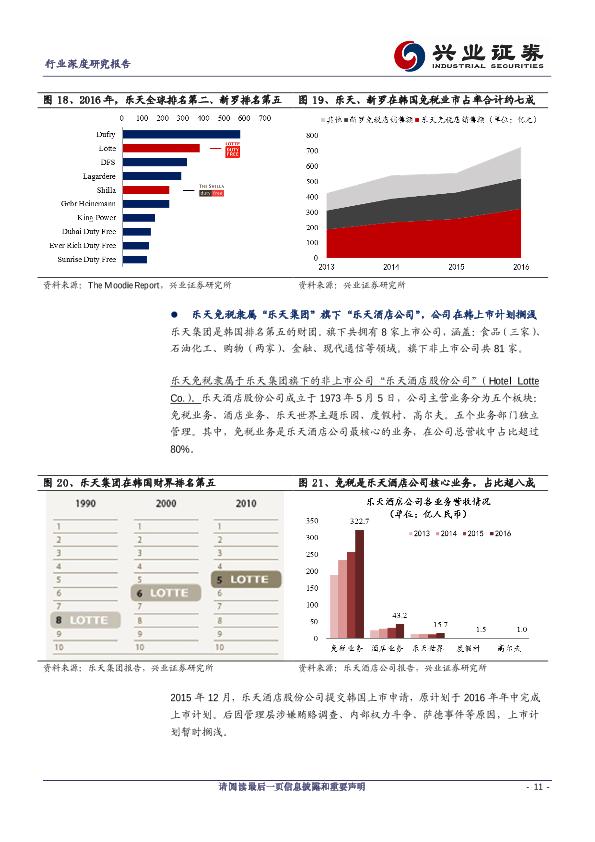 免税行业市场分析报告：韩国免税行业深度报告-20170811-undefined