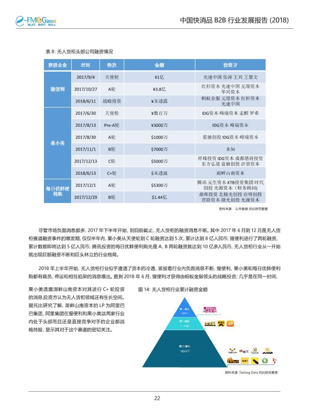 2018中国快消品B2B行业发展研究报告-undefined
