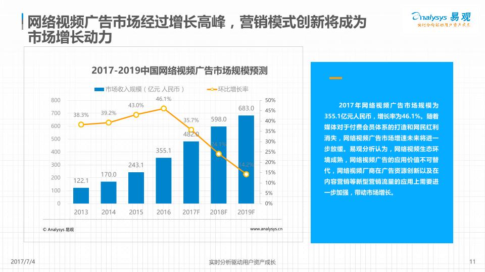 2017中国网络广告市场年度综合分析报告-undefined