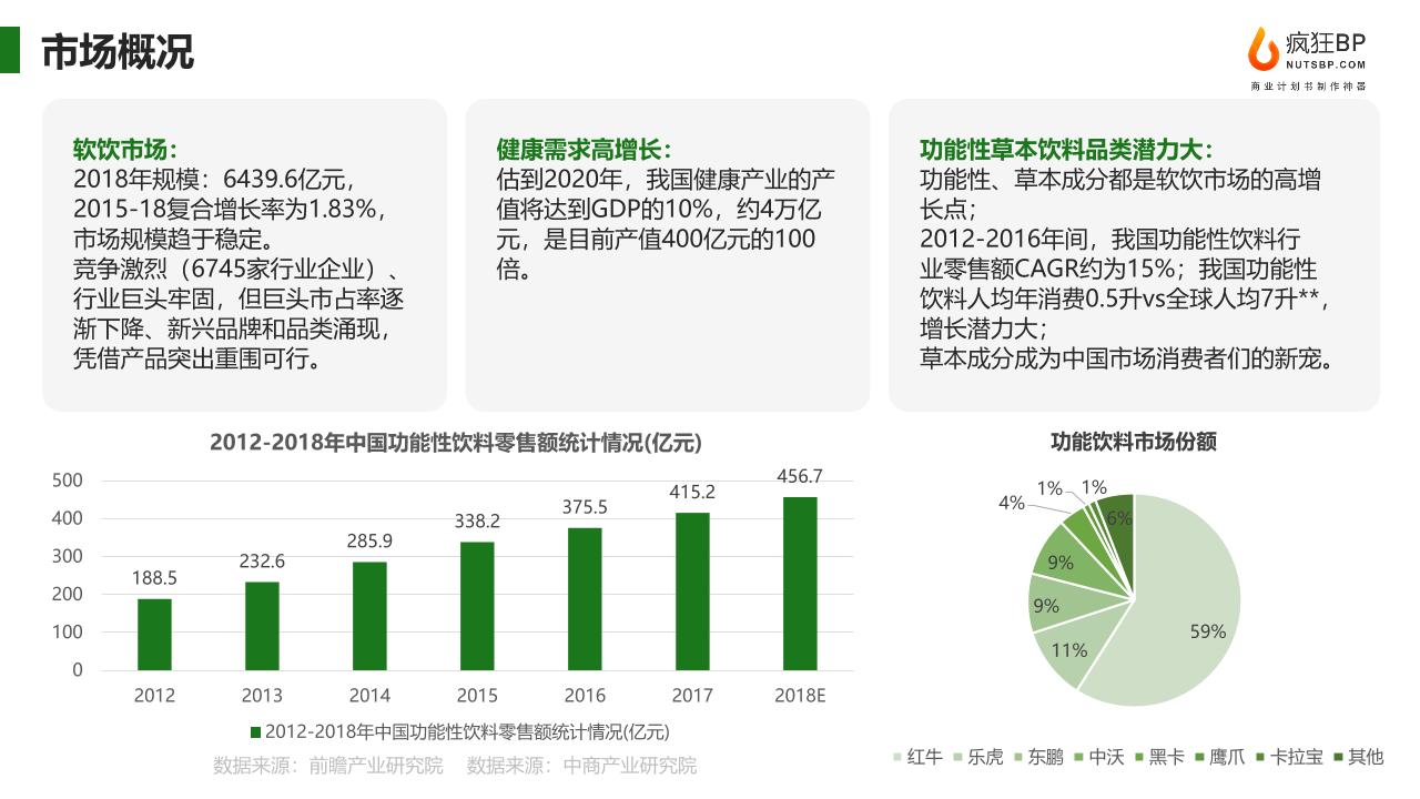 新型饮品健康草本饮料商业计划书-undefined