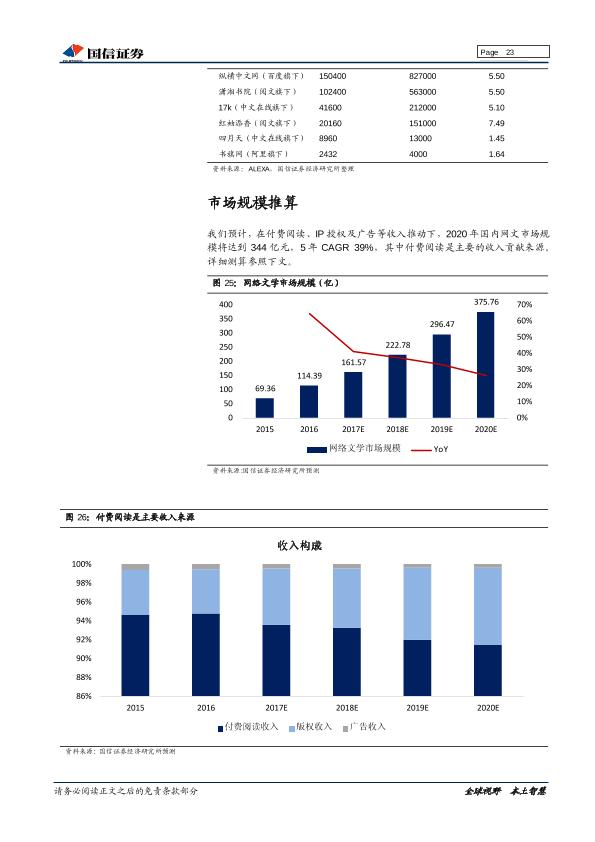 网络文学市场深度研究报告：内容铸剑，渠道为马，付费阅读浪潮兴起-20170905-undefined