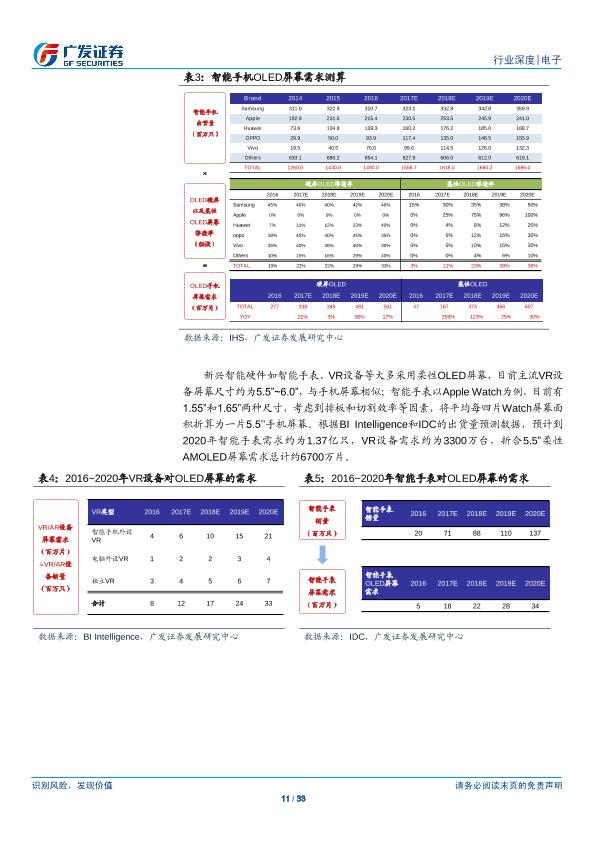 电子行业研究报告：OLED：行业供需两旺，产业链投资机会凸显-undefined