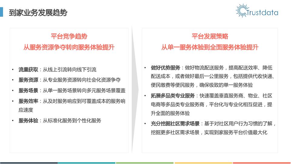 本地生活行业研究报告：2016年本地生活服务O2O白皮书-undefined