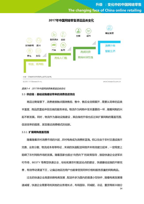 零售行业行研报告：艾瑞市场咨询-升级：变化中的中国网络零售-undefined