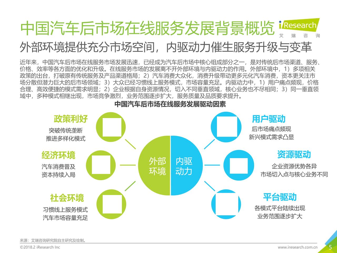 2018年中国汽车后市场在线服务行业研究报告白皮书-undefined