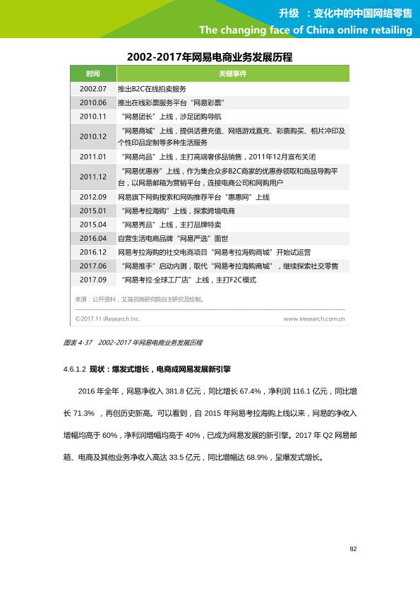 零售行业行研报告：艾瑞市场咨询-升级：变化中的中国网络零售-undefined