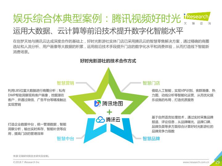 2018年中国新生代线下娱乐消费升级研究报告-undefined