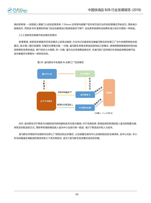 2018中国快消品B2B行业发展研究报告-undefined