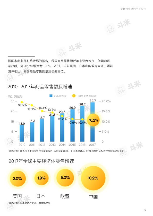 零售行业免费研究报告：零售行业灵活用工报告-undefined