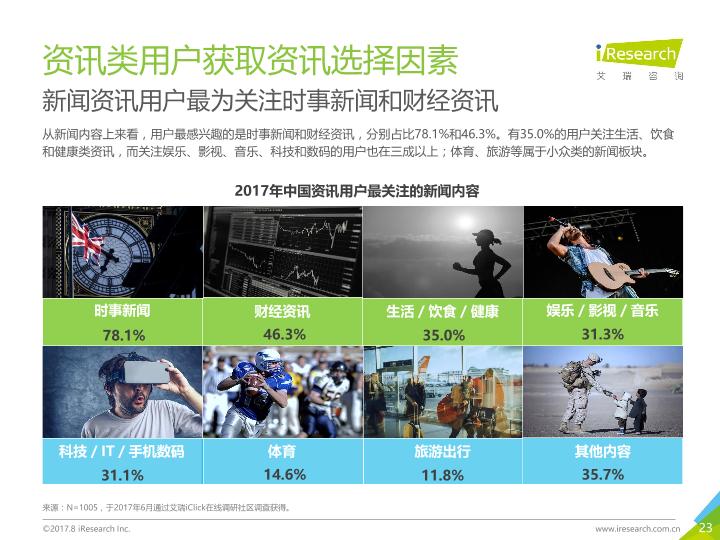 众媒渠道下移动资讯APP媒体价值研究报告-20170820-undefined