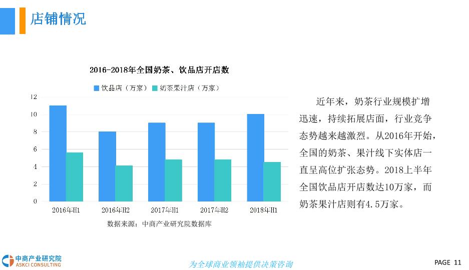 餐饮行业分析报告：2018中国奶茶行业发展前景研究报告-undefined