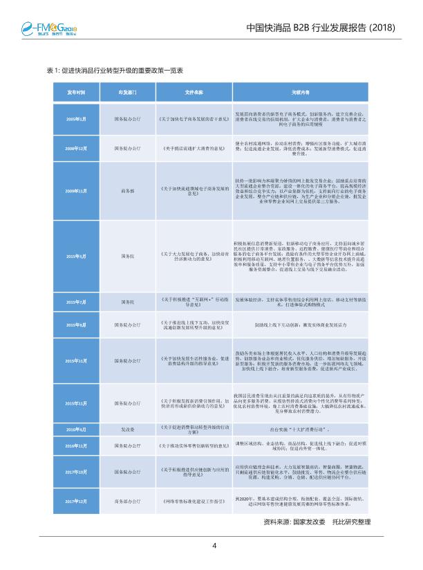 2018中国快消品B2B行业发展研究报告-undefined