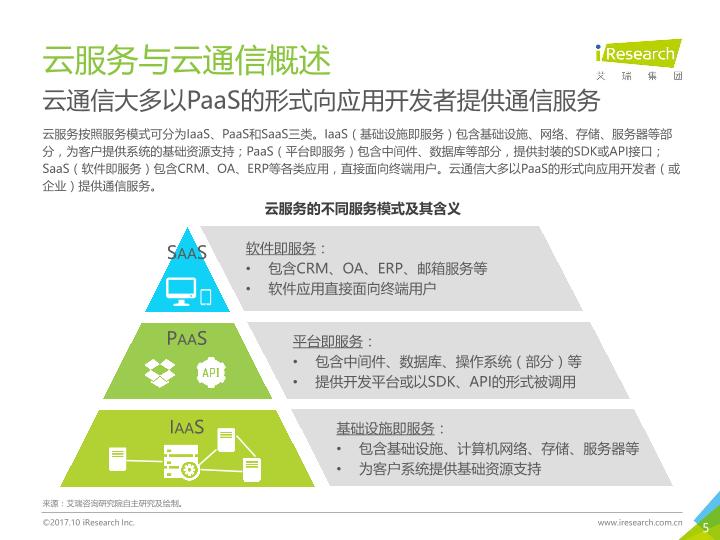 通信行业白皮书行研报告：中国云通信行业发展白皮书 -undefined