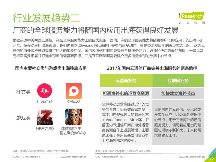 通信行业白皮书行研报告：中国云通信行业发展白皮书 -undefined