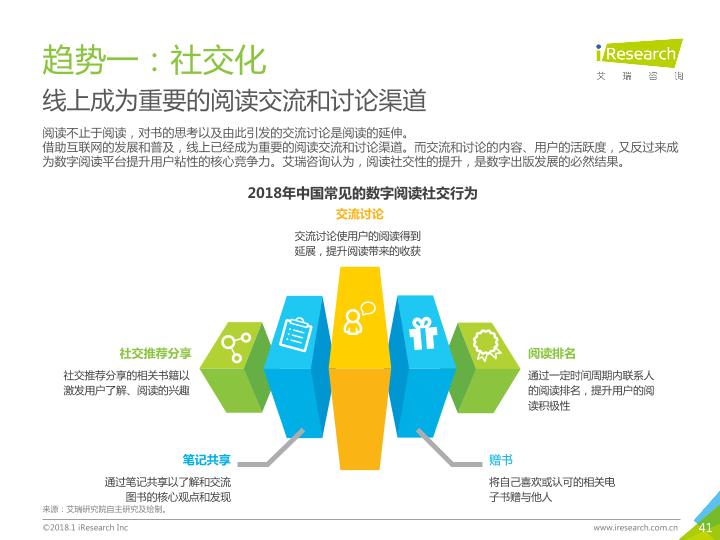 2018年中国数字出版行业研究报告-undefined
