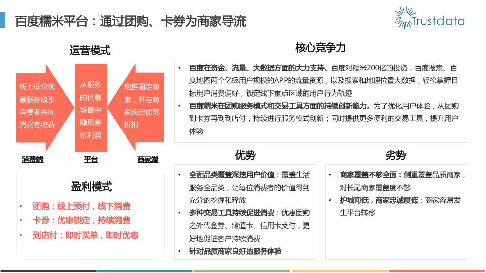 本地生活行业研究报告：2016年本地生活服务O2O白皮书-undefined