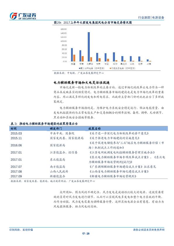 风电行业深度分析研究报告：供需改善，风电崛起-20171022-undefined