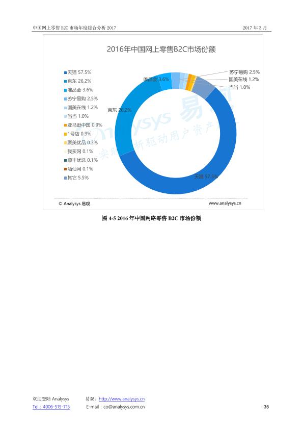 零售行业市场研究报告：中国网上零售B2C市场年度综合分析2017_V1_20170328.-undefined