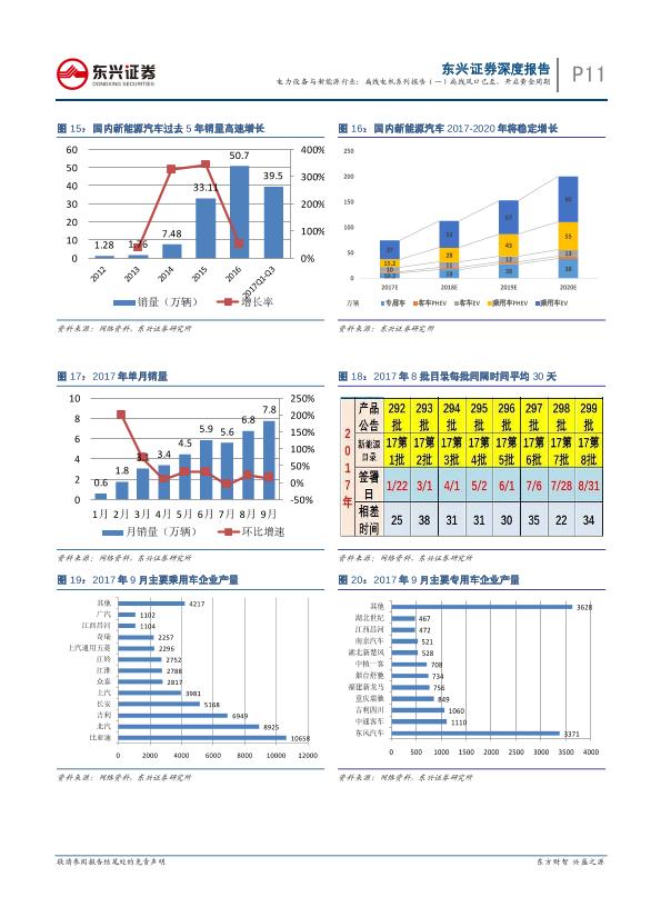 能源行业研究报告：电力设备与新能源行业深度报告：扁线电机系列报告（一）：扁线风口已至，开启黄金周期-undefined