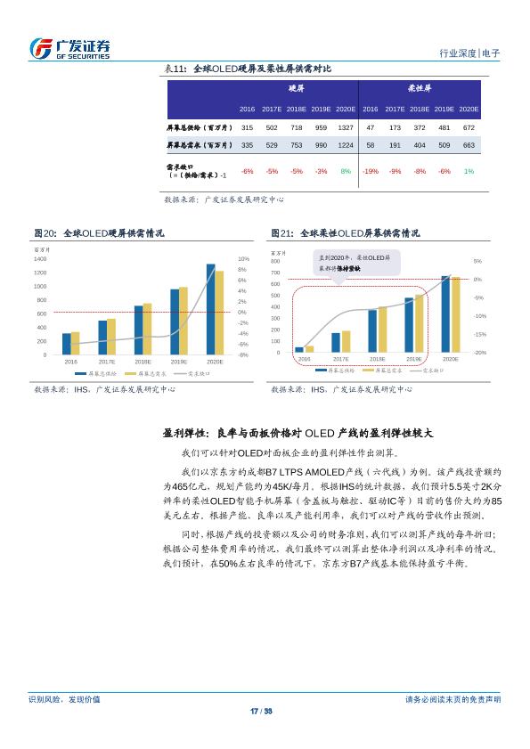 电子行业研究报告：OLED：行业供需两旺，产业链投资机会凸显-undefined