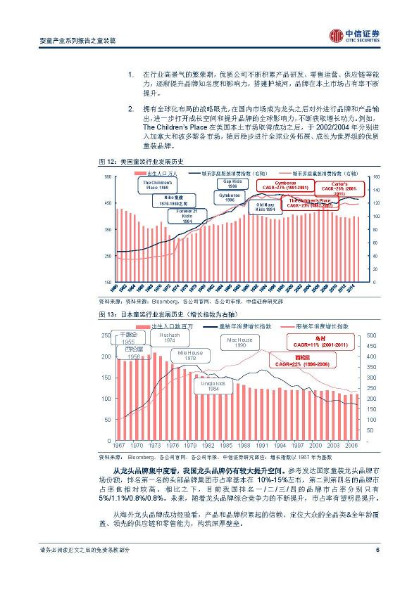 纺织服装行业婴童产业系列报告之童装篇：增长提速;竞争升级，龙头崛起分天下-undefined