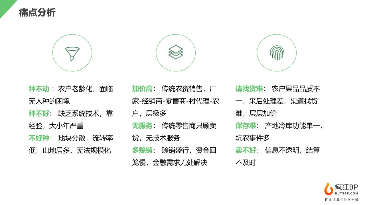农产品生鲜智慧服务平台商业计划书-undefined