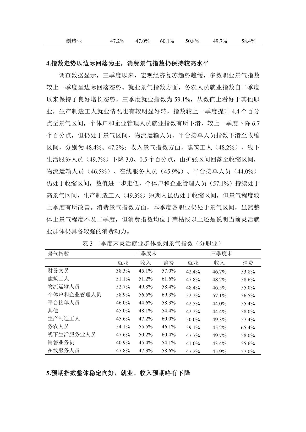 灵活就业群体调查暨2023年三季度灵活就业景气指数报告-undefined