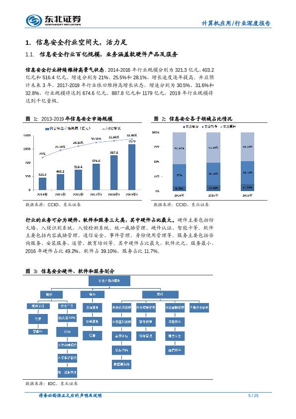 信息安全市场行业研究报告：信息安全传统市场稳增长，新兴市场多点爆发-undefined