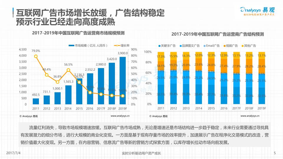 2017中国网络广告市场年度综合分析报告-undefined