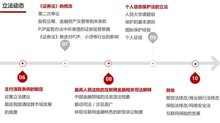 互联网安全市场研究报告-中国人民大学金融科技与互联网安全研究中心-网贷行业-undefined