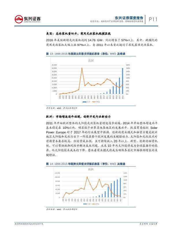 工业行业研究报告：光伏通信行业深度报告：全球光伏产业增长新态势-undefined