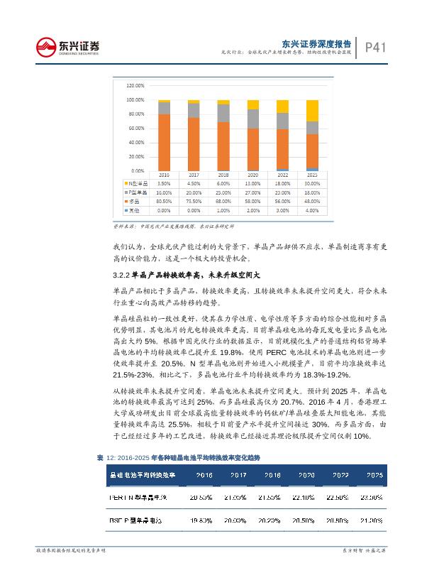 工业行业研究报告：光伏通信行业深度报告：全球光伏产业增长新态势-undefined
