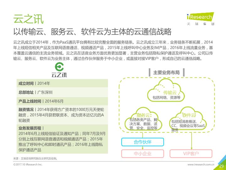 通信行业白皮书行研报告：中国云通信行业发展白皮书 -undefined