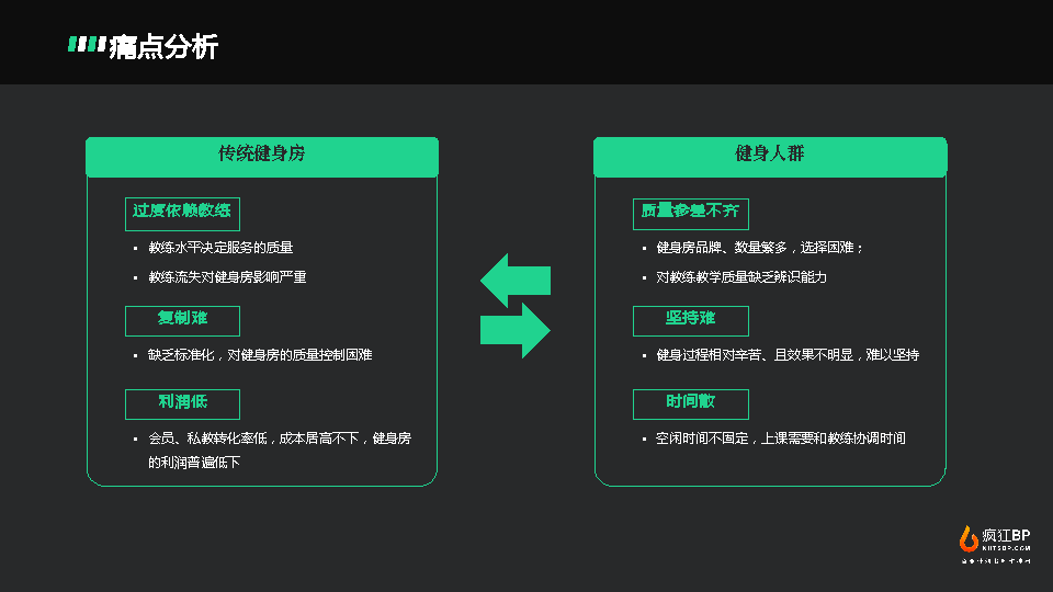 智能健身房BP-undefined