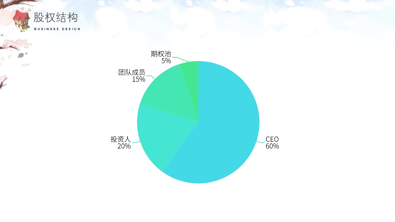 二次元动漫游戏社交平台APP创业项目商业计划书PPT模版 -股权结构