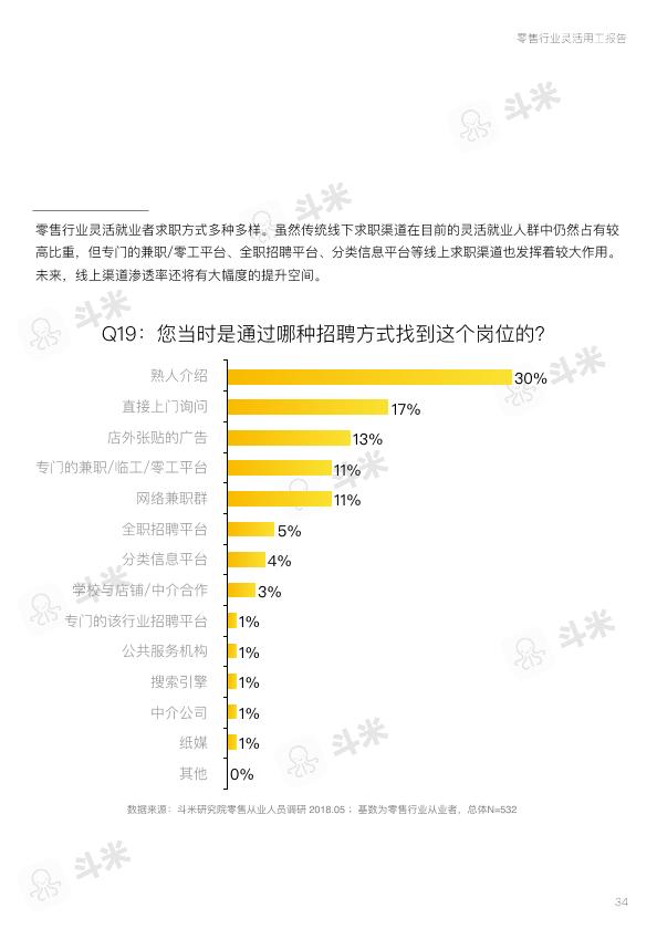 零售行业免费研究报告：零售行业灵活用工报告-undefined