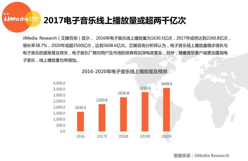 2016-2017年度中国电子音乐市场研究报告-undefined