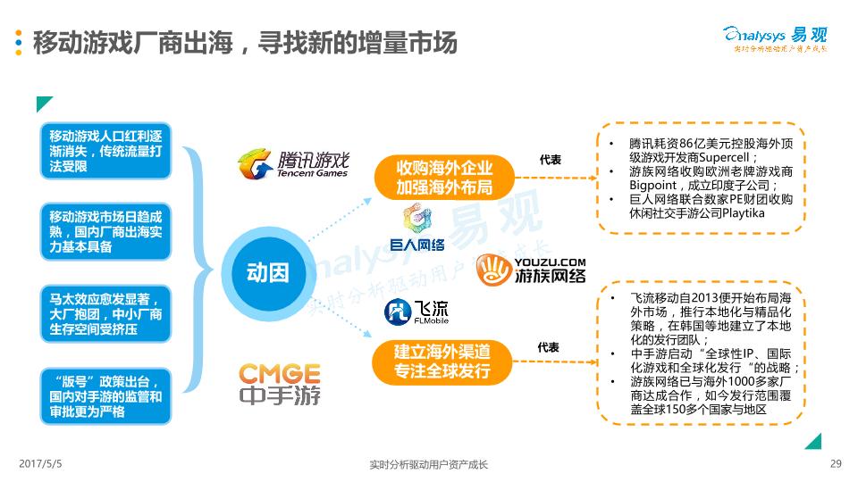 游戏行业市场研究报告：中国移动游戏市场年度综合分析2017-娱乐版(1)-undefined