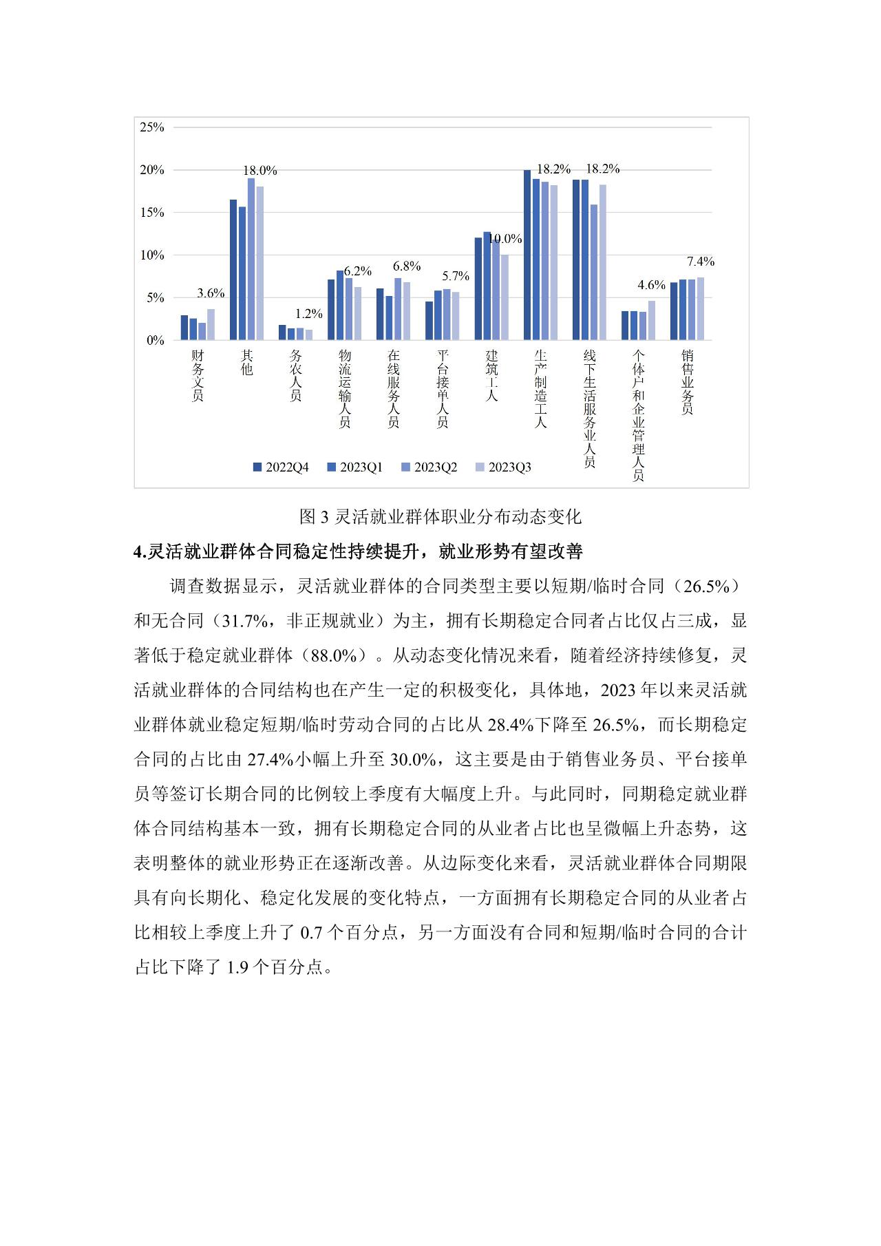 灵活就业群体调查暨2023年三季度灵活就业景气指数报告-undefined