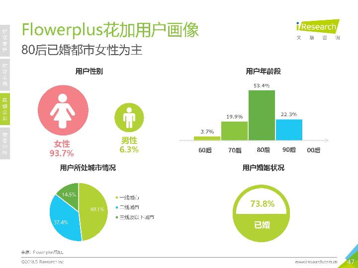 2018鲜花市场行业研究报告-undefined