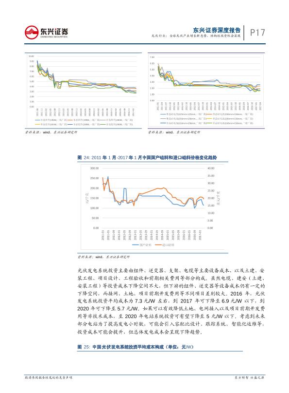 工业行业研究报告：光伏通信行业深度报告：全球光伏产业增长新态势-undefined