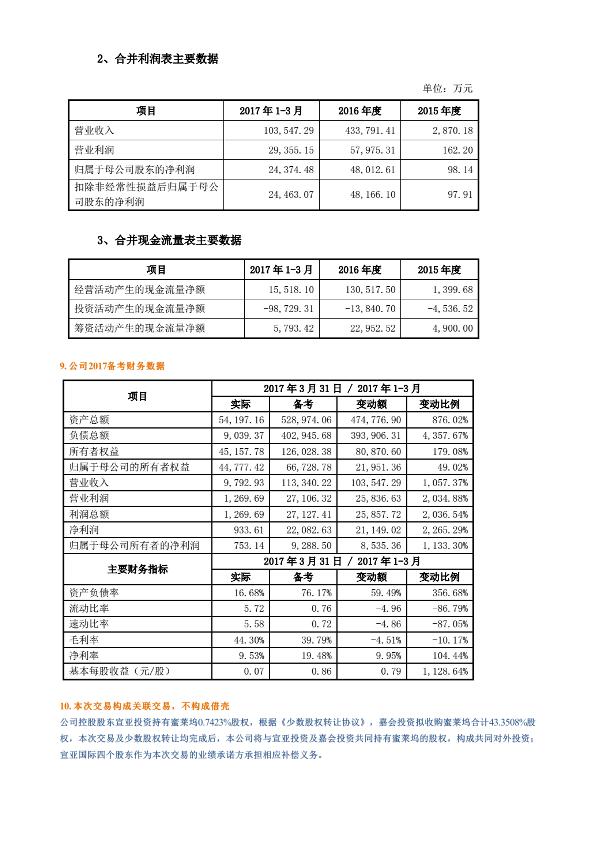 传媒行业市场分析报告：直播的研究框架及四大直播平台数据对比-20170909-undefined
