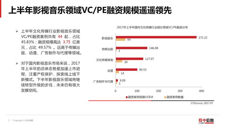 文化传媒行业上半年数据报告-20170717-undefined