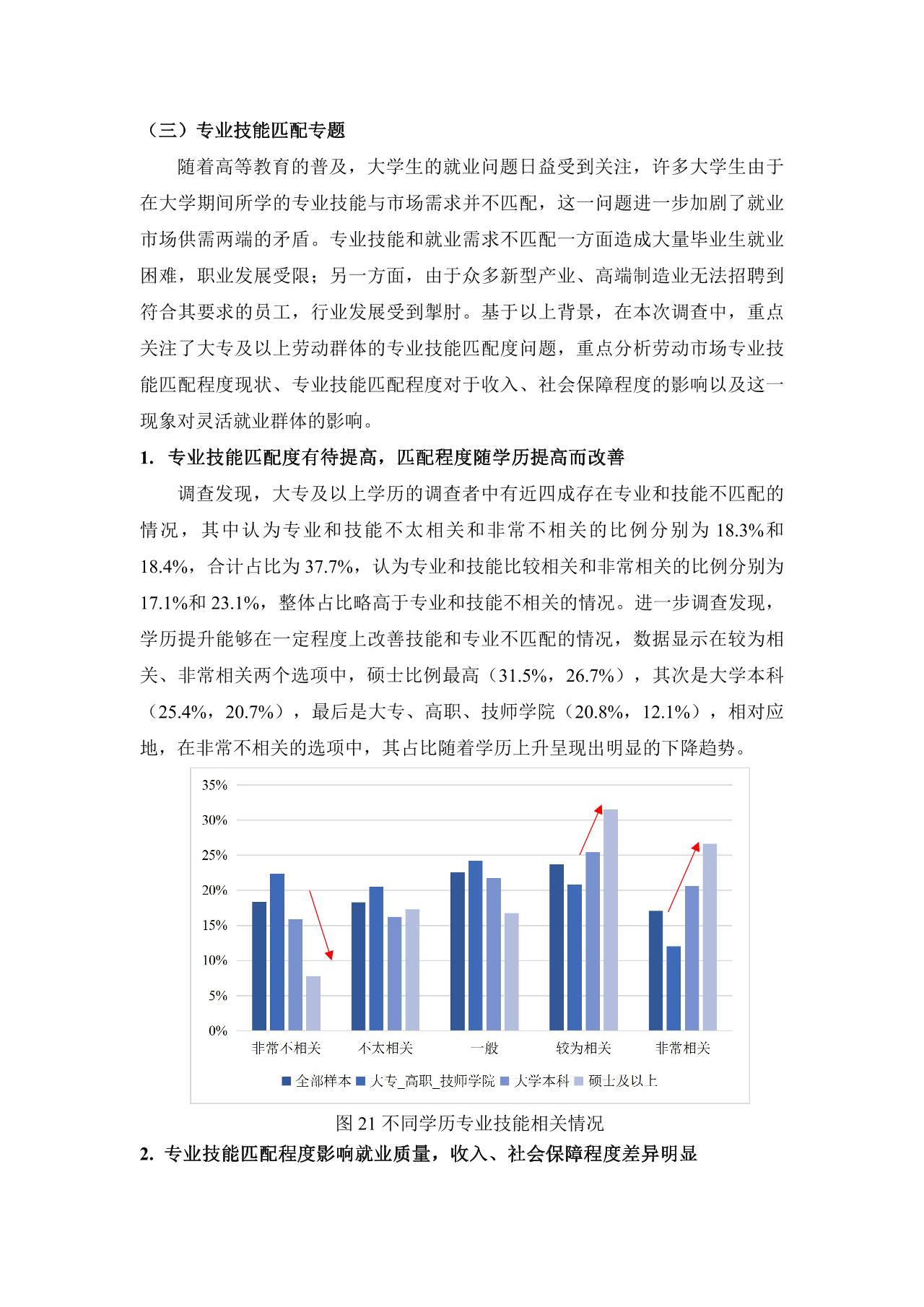 灵活就业群体调查暨2023年三季度灵活就业景气指数报告-undefined